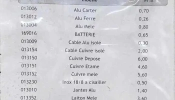 Aubord Recyclage | Entreprise de recyclage des métaux près de Nimes - Aubord
